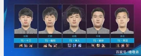 界排名前列